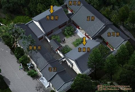 四進四合院|四合院(中國傳統四合院):歷史沿革,總體格局,單體建築,大門,影壁,。